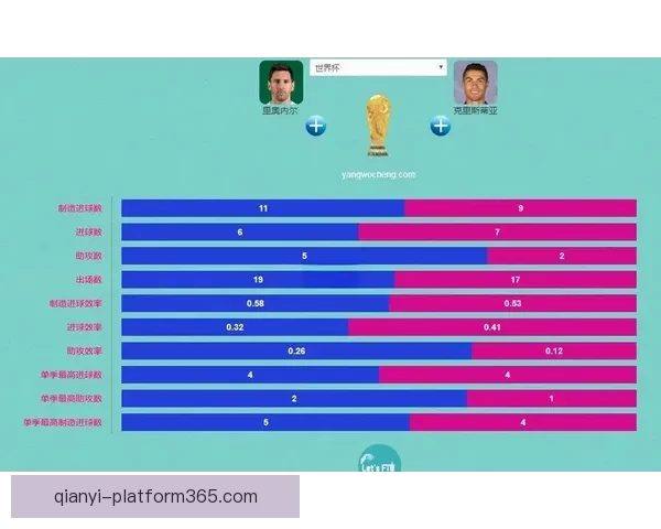 世界杯竞猜数据分析：如何通过数据预测赛事结果与冠军归属