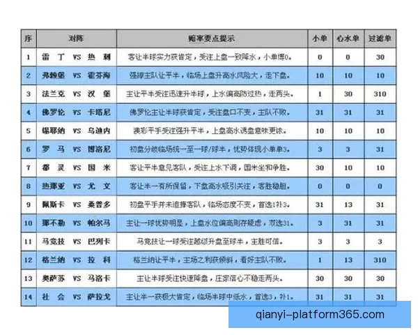 打造专业可靠体育竞猜平台，享受精准投注与实时数据分析体验