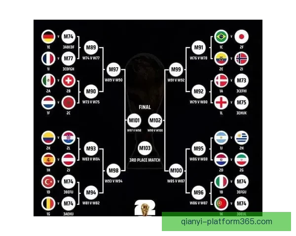 2026世界杯最新赛程公布各大强队备战情况全面解析