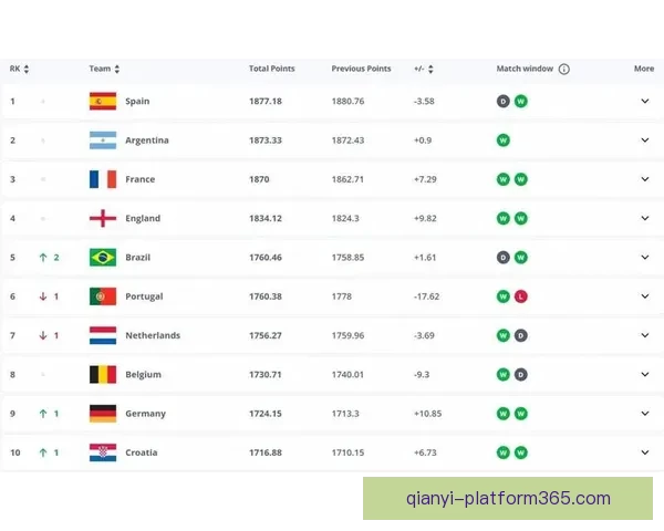 世界杯竞猜赔率变化趋势解析与背后资金流向和比赛结果预测深度观察