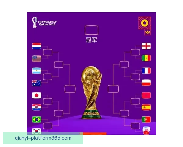全面解读2026世界杯淘汰赛规则变化与晋级路径及比赛悬念分析